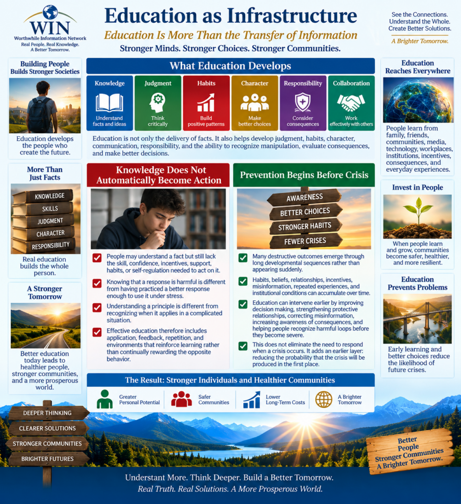 WIN Education as Infrastructure infographic explaining how education can serve as foundational infrastructure for individual development, better decision-making, stronger communities, and long-term human progress.