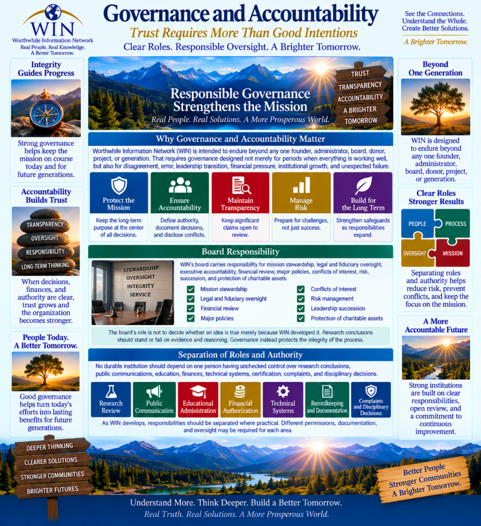 WIN Governance and Accountability infographic explaining principles of responsible governance, transparency, ethical oversight, accountability, safeguards, and long-term institutional integrity.