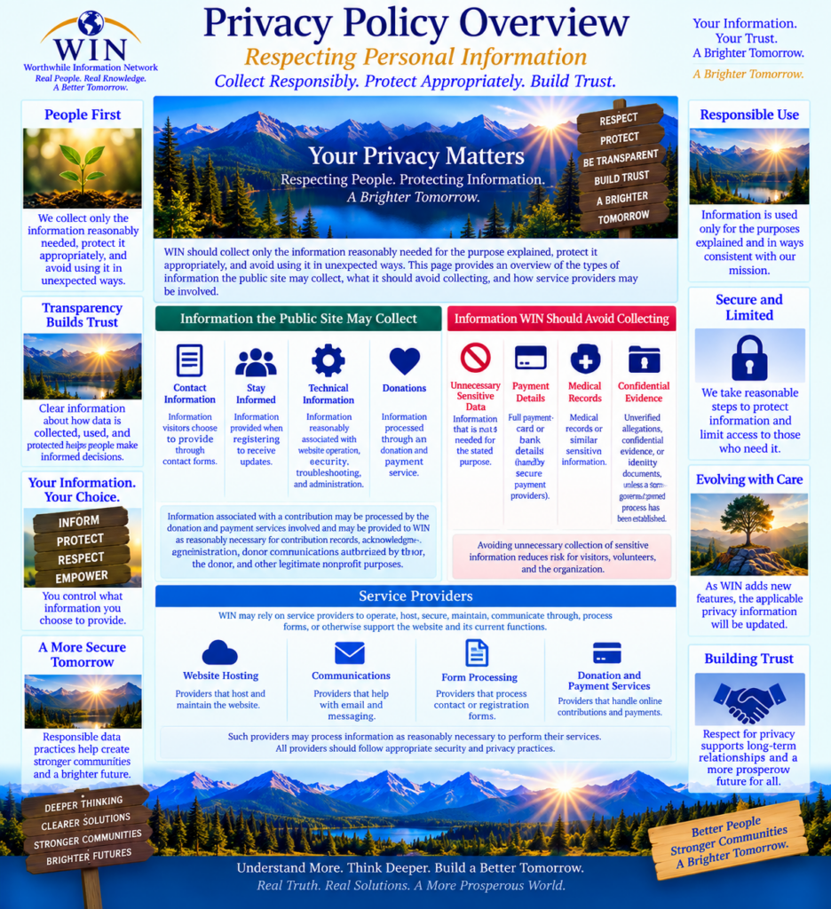 WIN Privacy Policy Overview infographic explaining WIN’s approach to personal information, responsible data handling, consent, limited use, security, and respect for individual privacy.